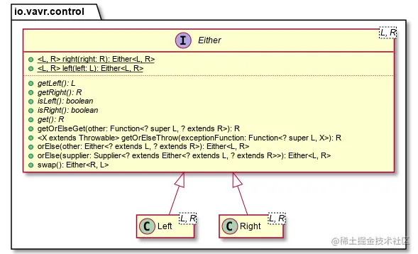Vavr’s Either type