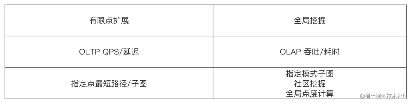 如何设计一个高性能的 schema