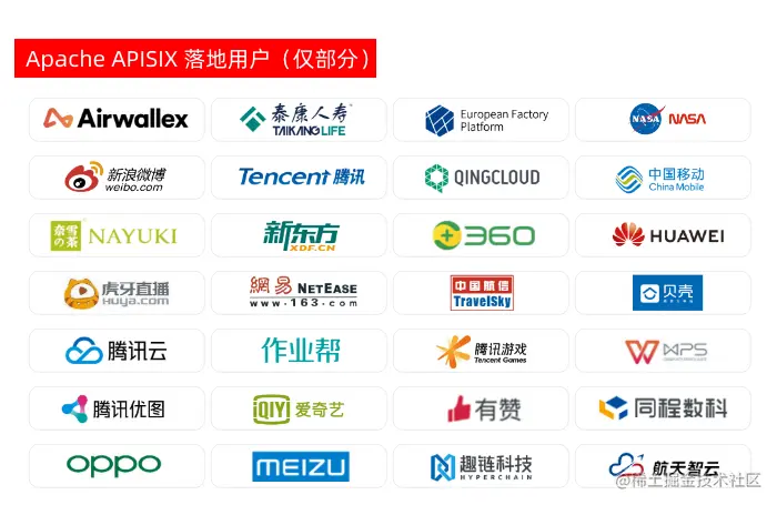 ApacheAPISIX2.10.0正式发布，带来第一