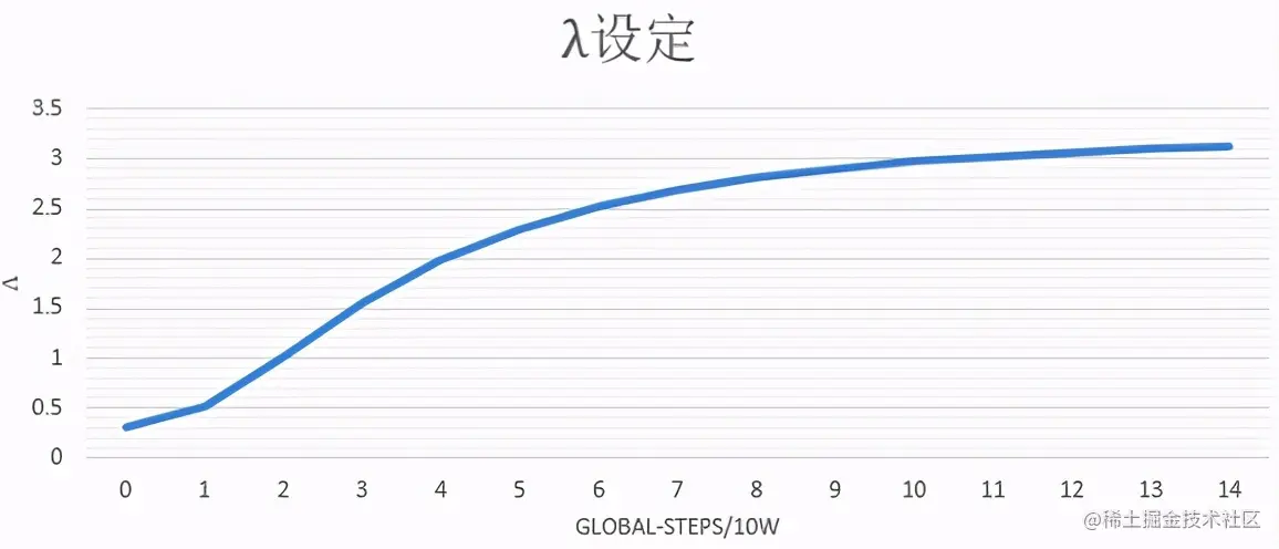 如何提升链路目标一致性？爱奇艺短视频推荐之粗排模型优化历程