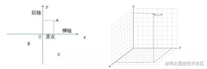 五分钟快速掌握Maven的核心概念