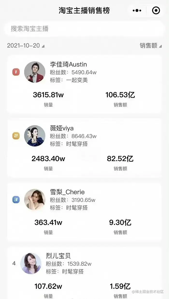 双十一，一场数字化大考