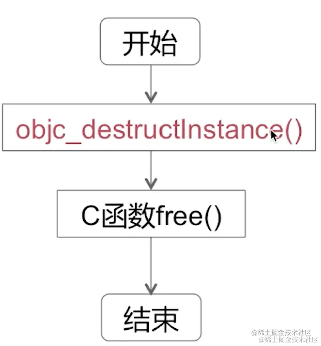 截屏2022-08-11 11.34.55.png