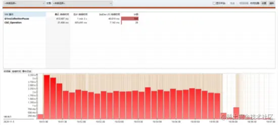 JDK从8升级到11，使用 G1 GC，HBase性能下降20%。JDK 到底干了什么