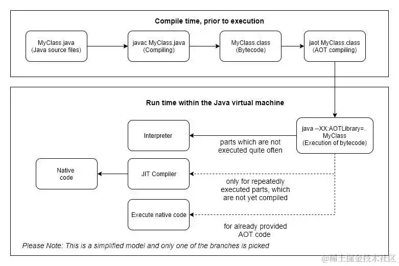 Java9这些史诗级更新你都不知道？Java9新特性一文打尽
