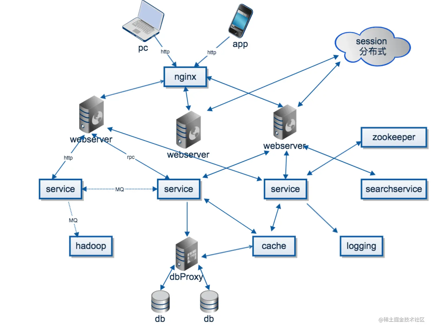 image-20230409205403525