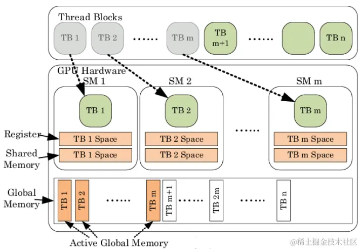 怎样节省 2/3 的 GPU？爱奇艺 vGPU 的探索与实践