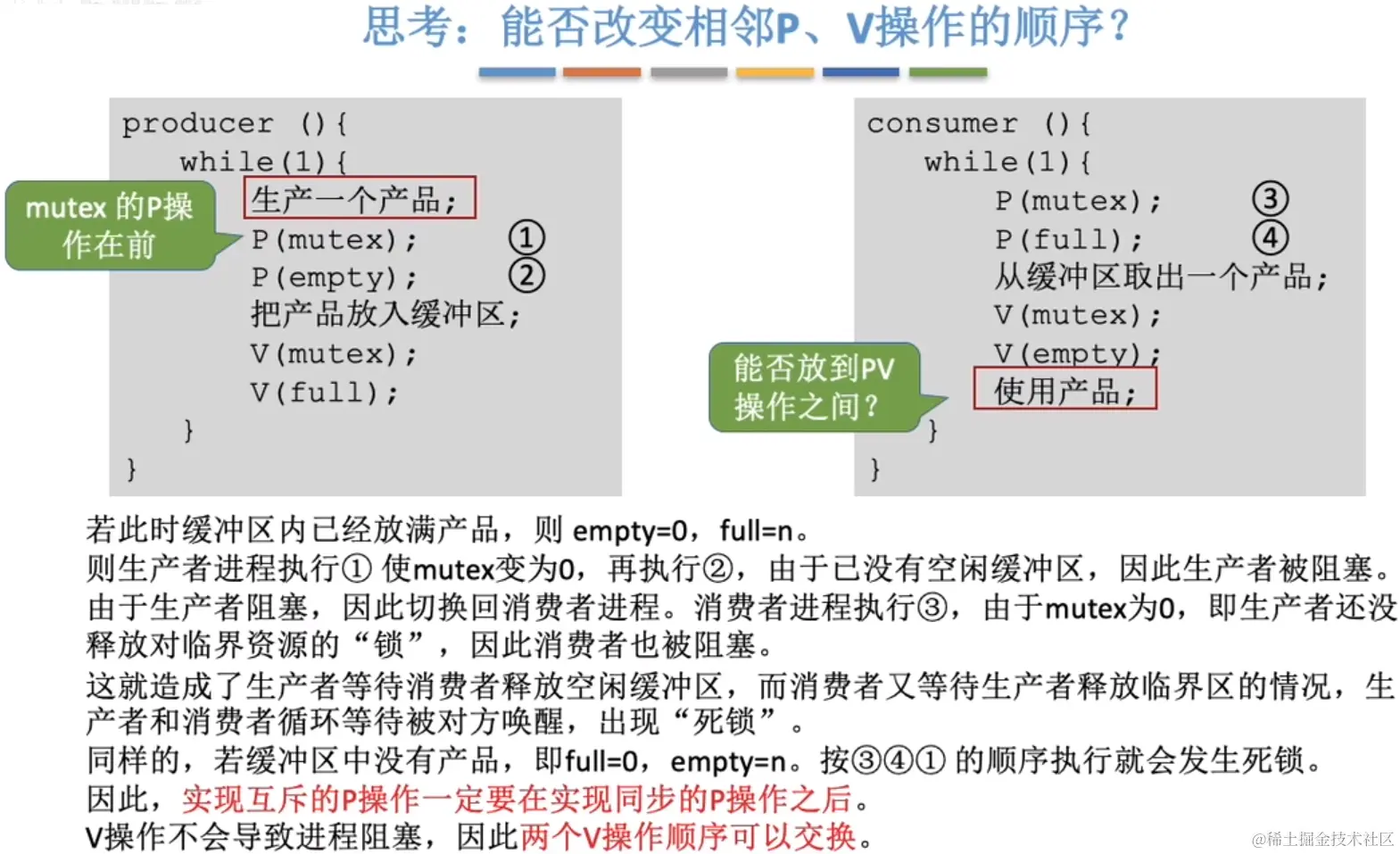 生产者与消费者-pv顺序