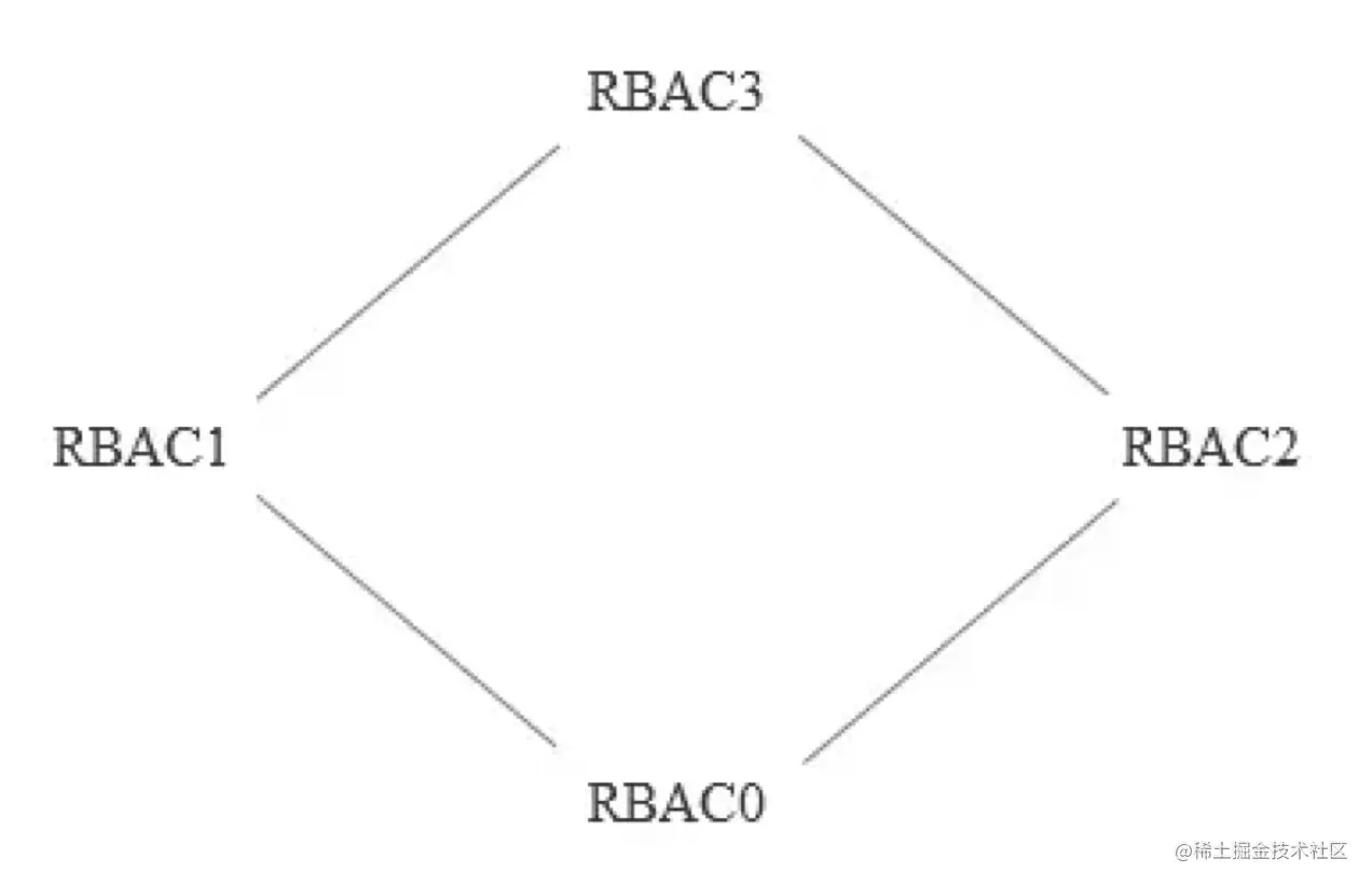 rbac3