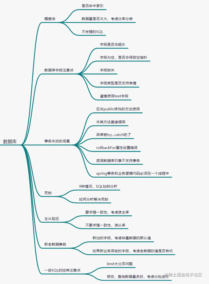 慢查询
