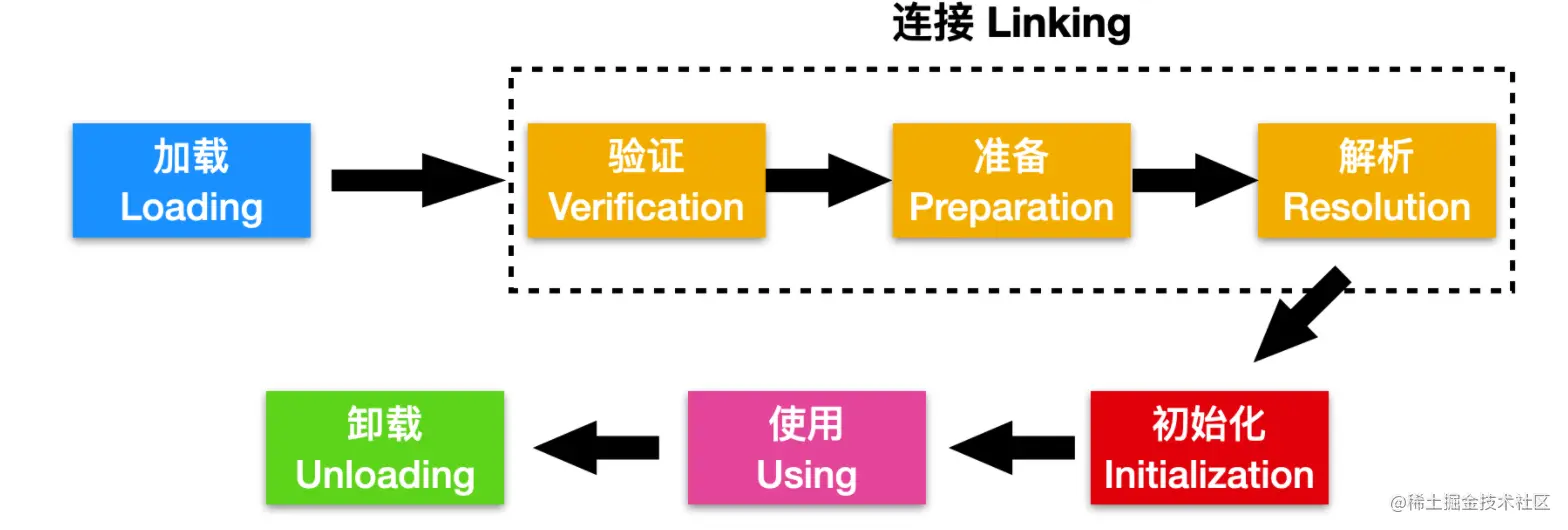 操作系统和并发的爱恨纠葛