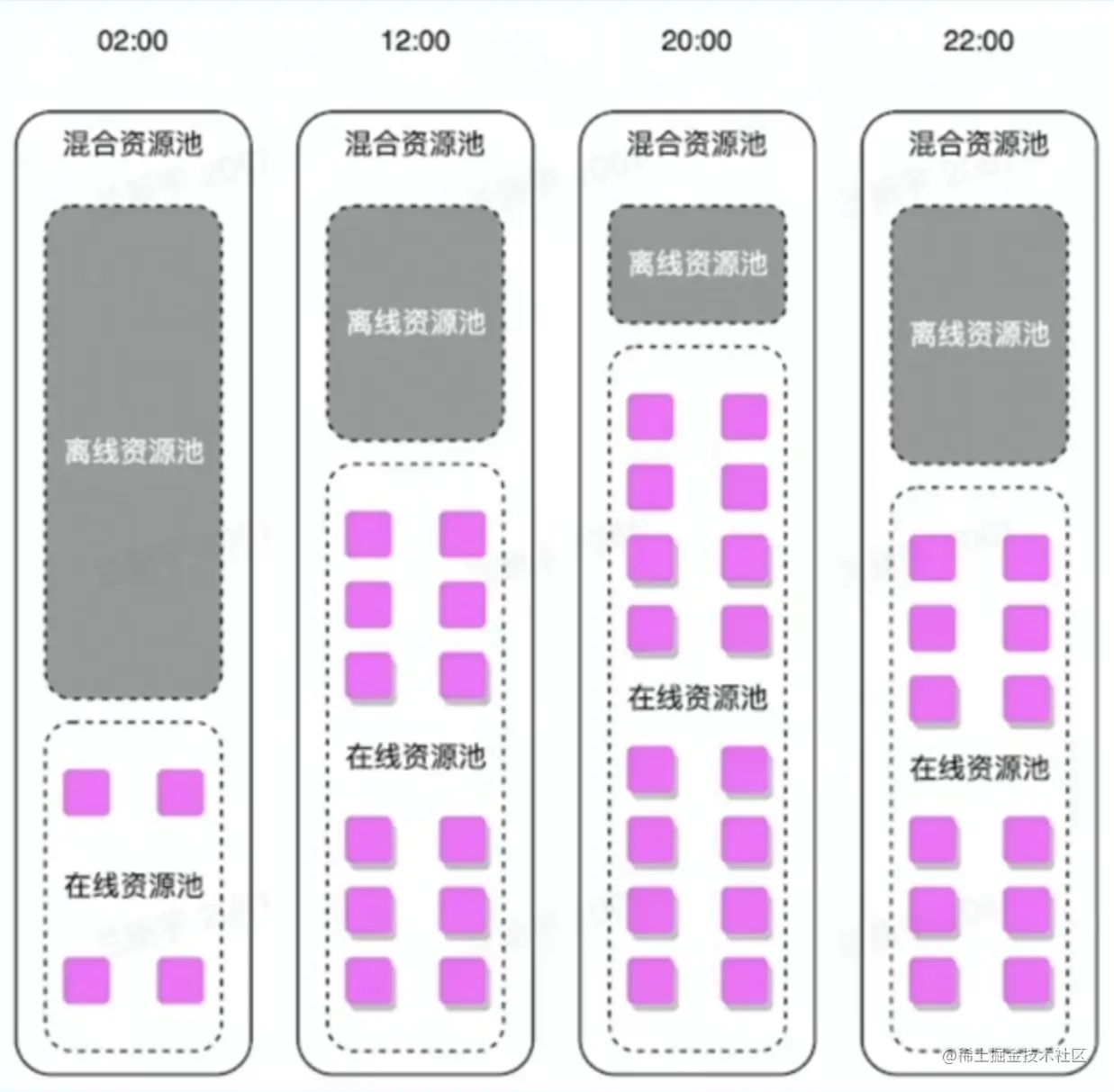 image-20230202153135771