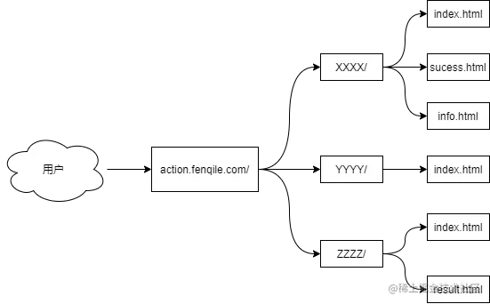 image-20210513105625615