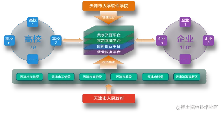 天津市大学软件学院加入2022 Adobe Certified Professional世界大赛