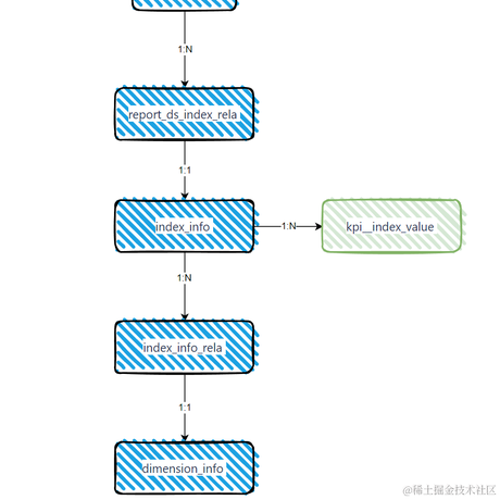 葫芦娃23于2023-02-09 16:24发布的图片