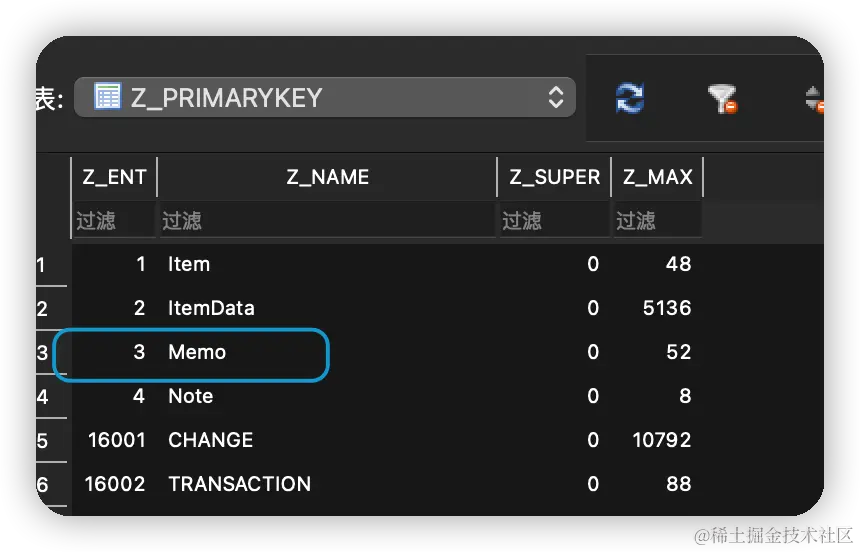 tableAndFieldInCoreData_z_ent_1