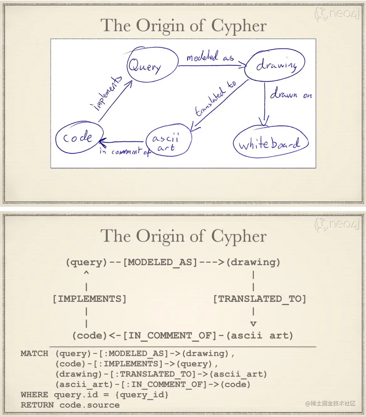 graph-query-language-review