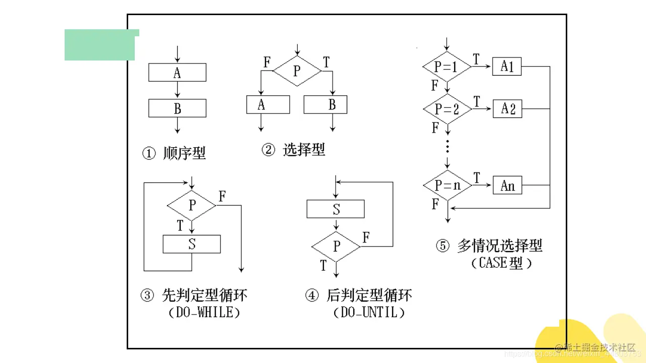五种基本控制结构