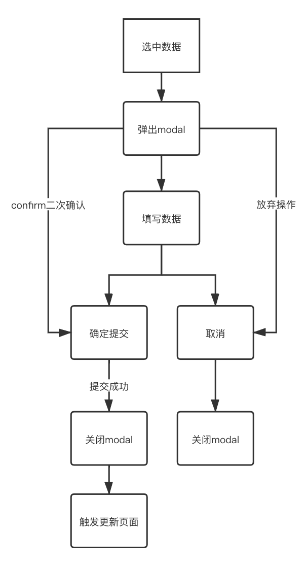 图片替换文本