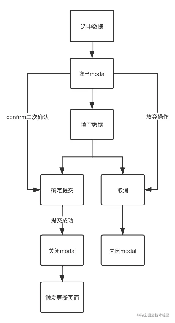 图片替换文本