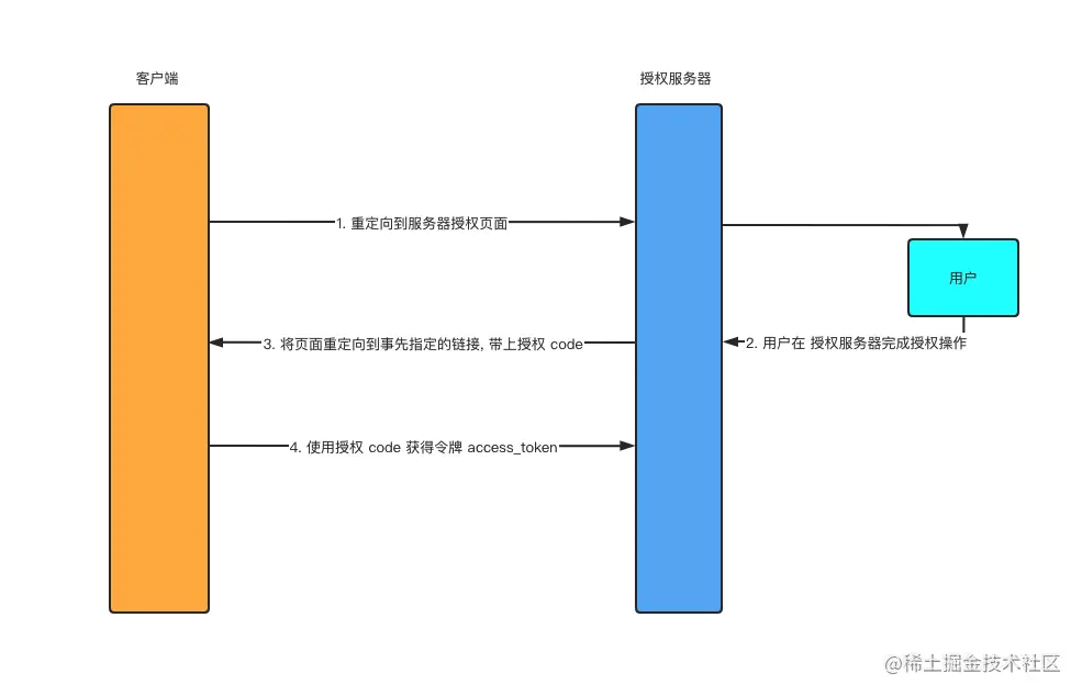 image-20220219144359661