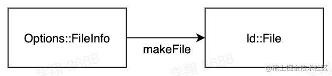 深入 iOS 静态链接器（一）— ld64