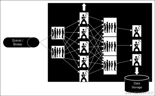 一个定制的解决方案