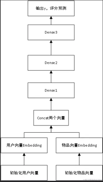 image-20240330161122960.png