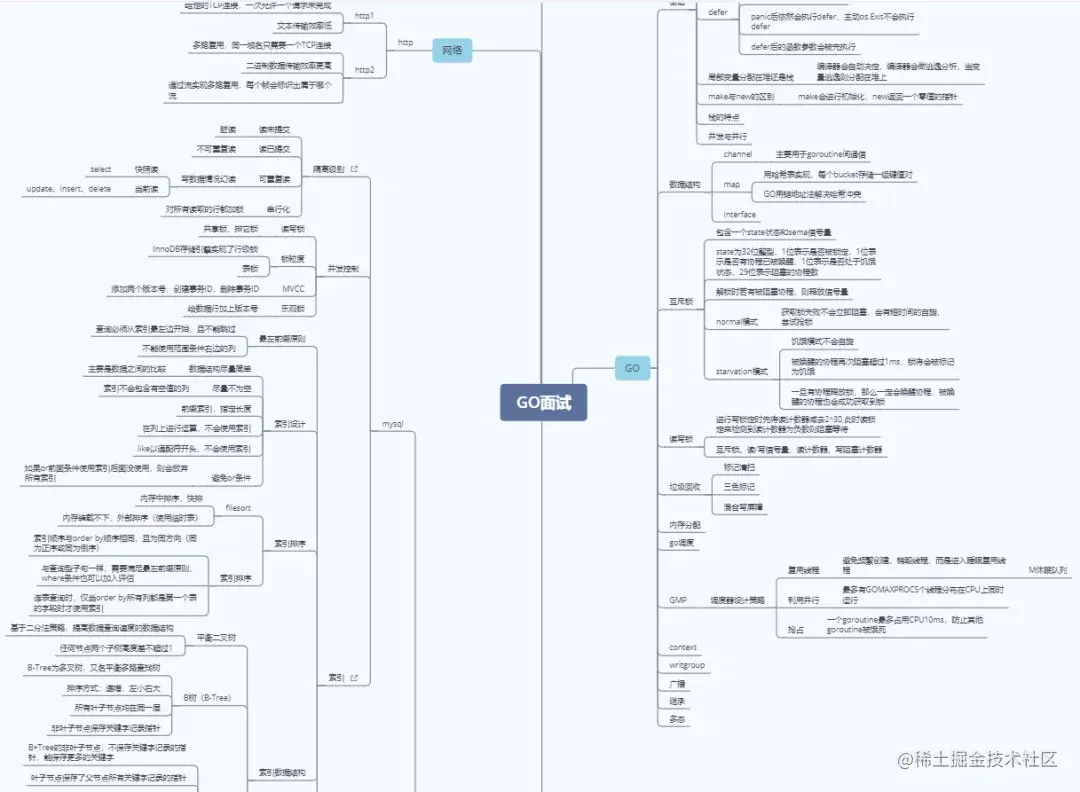 揭晓 Go 语言真实现状！平均月薪 21.8k，大厂紧缺人才