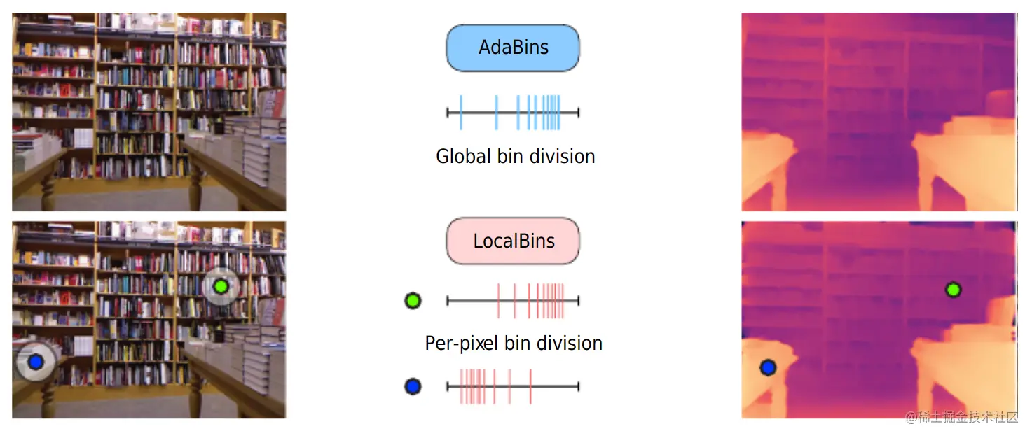 global adaptive bins vs local adaptive bins