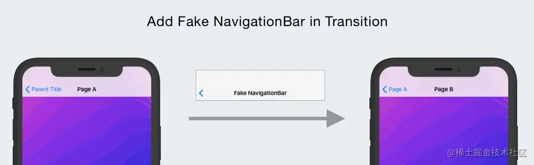 iOS系统中导航栏的转场解决方案与最佳实践
