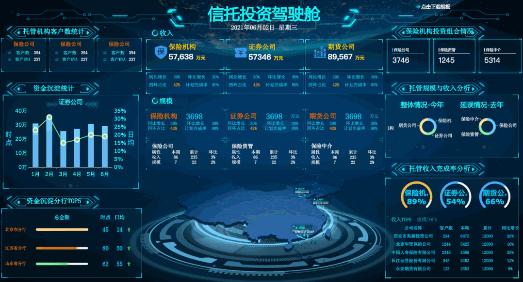 一个代码都不用敲的可视化大屏，一口气把工具和模板都送给你