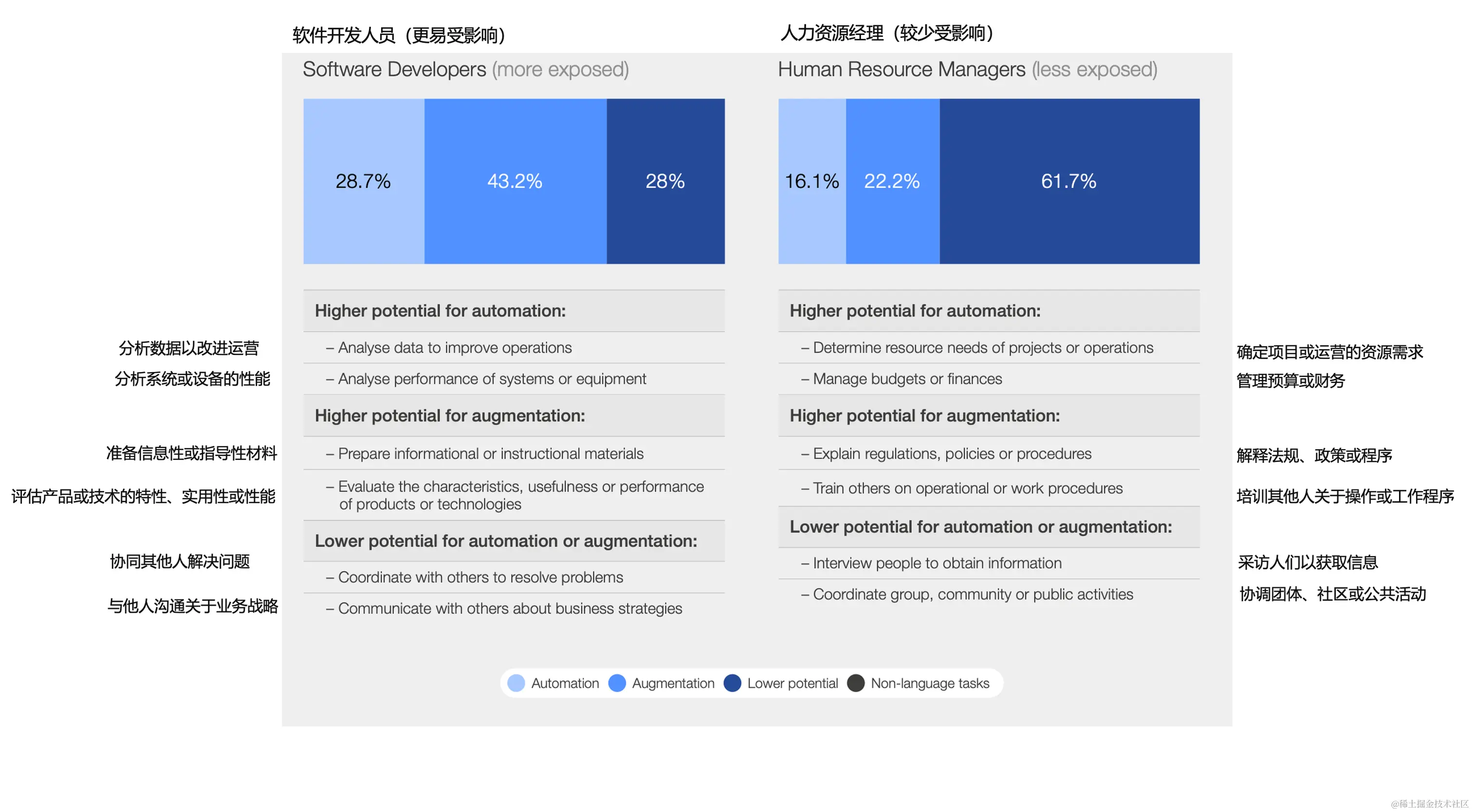图1 暴露职位和非暴漏职位示例