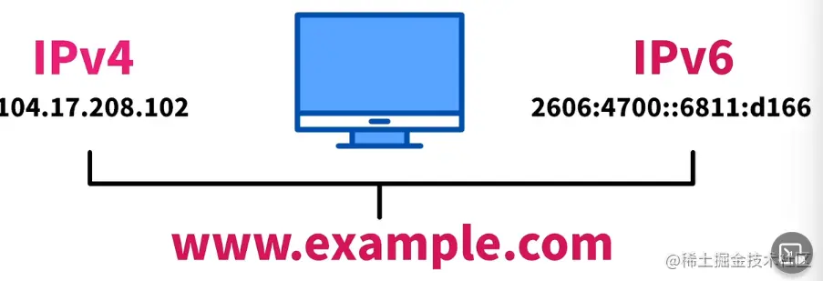 image-20220421220909211