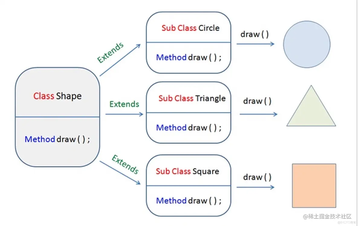 java之多态精选_java_04