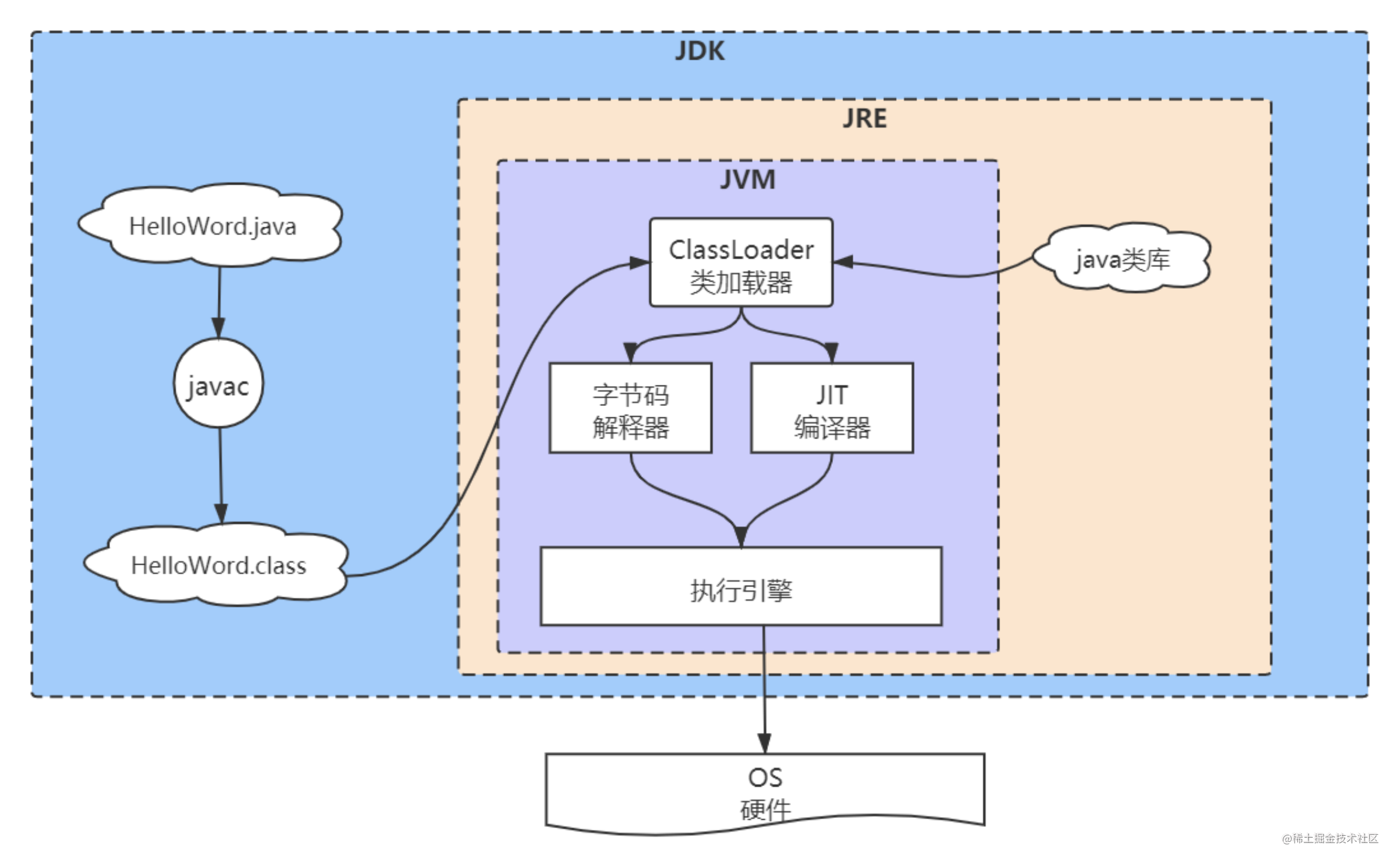 JVM内存管理[亲测有效]