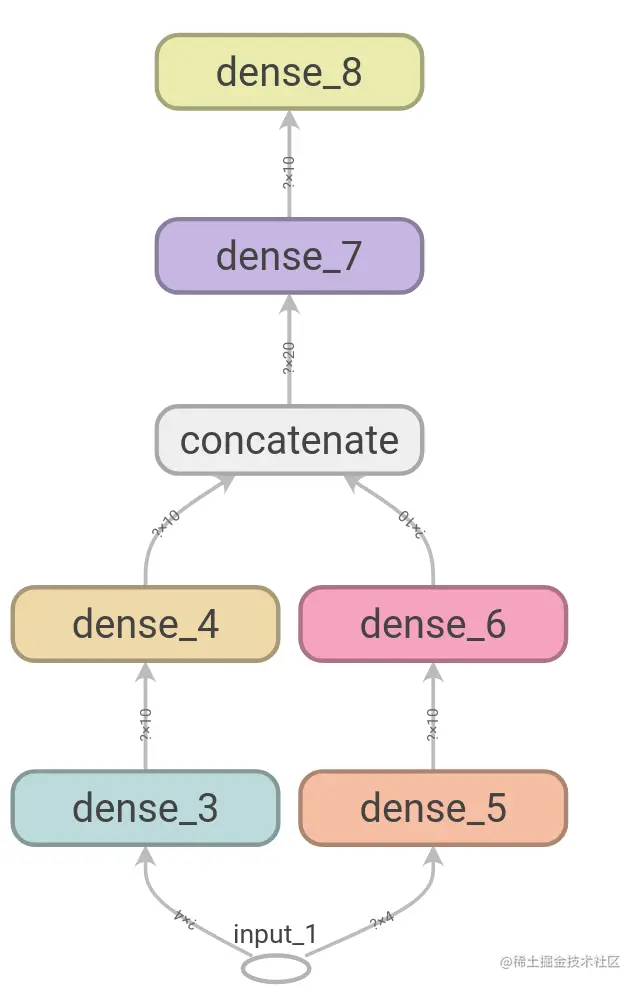 image-20211227145040729
