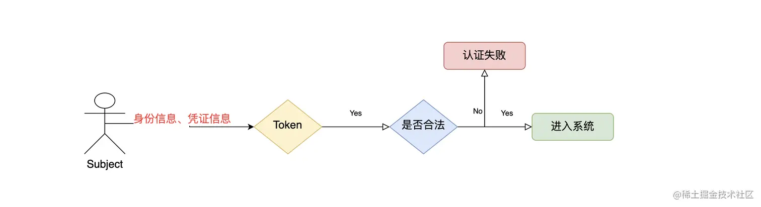 image-20200521204452288