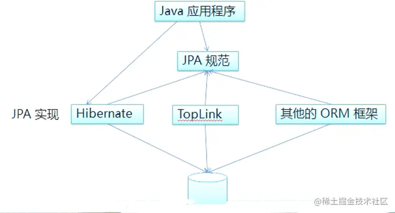 image-20220406212604290