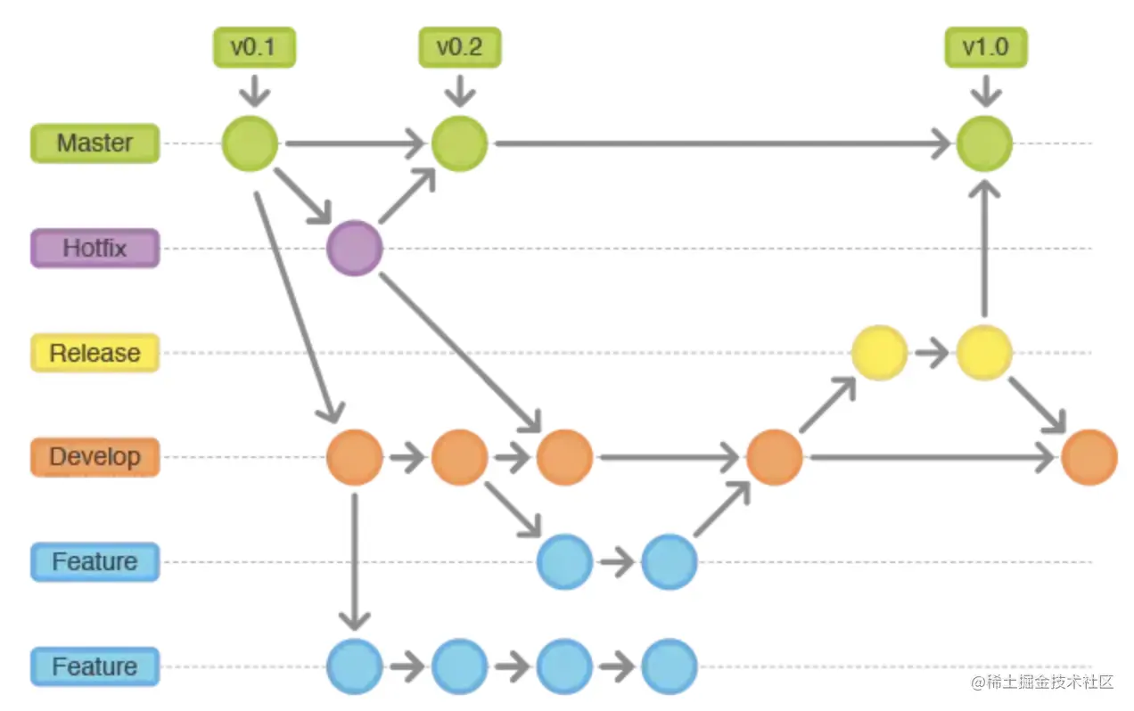 image-20211101165938610.png