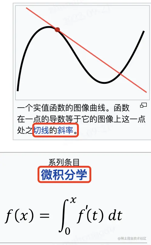 斜率与微积分学