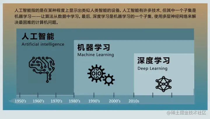 动手学深度学习