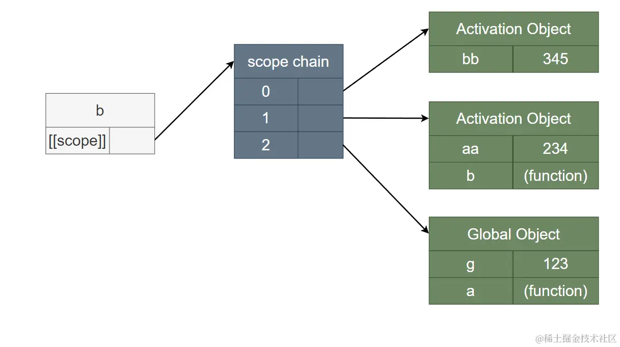 image-20230404111833185