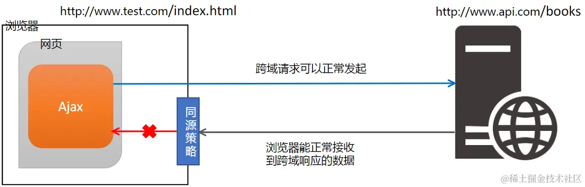 image-20220911090918464