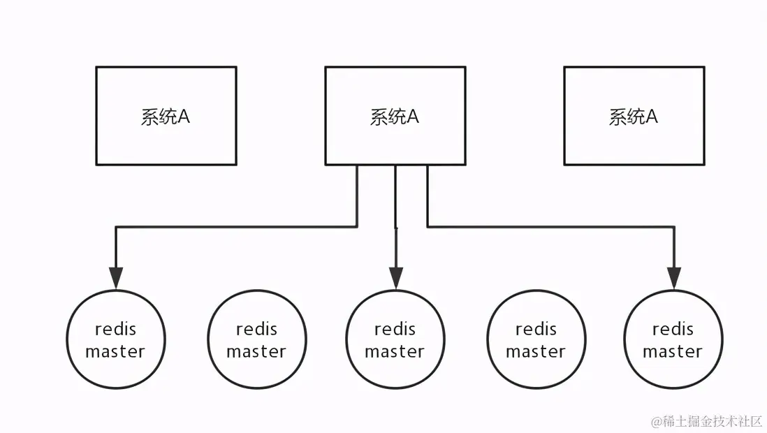 Java架构师大厂面试致命十连问，你接得住吗？