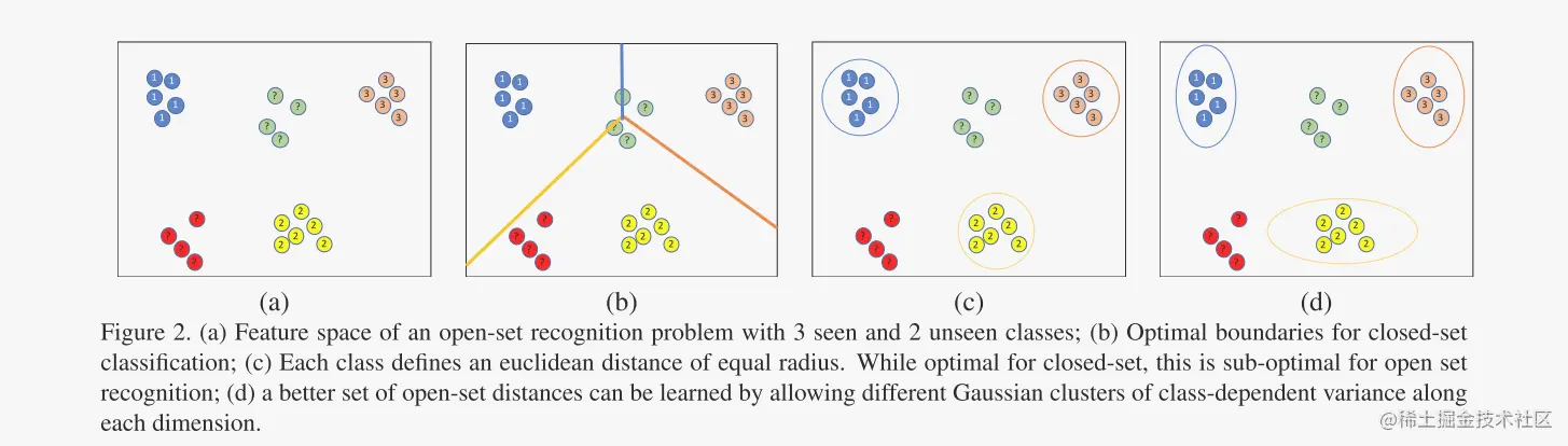 Few-shot Open-set Recognition 论文阅读Open-Set Likelihood Maximi - 掘金