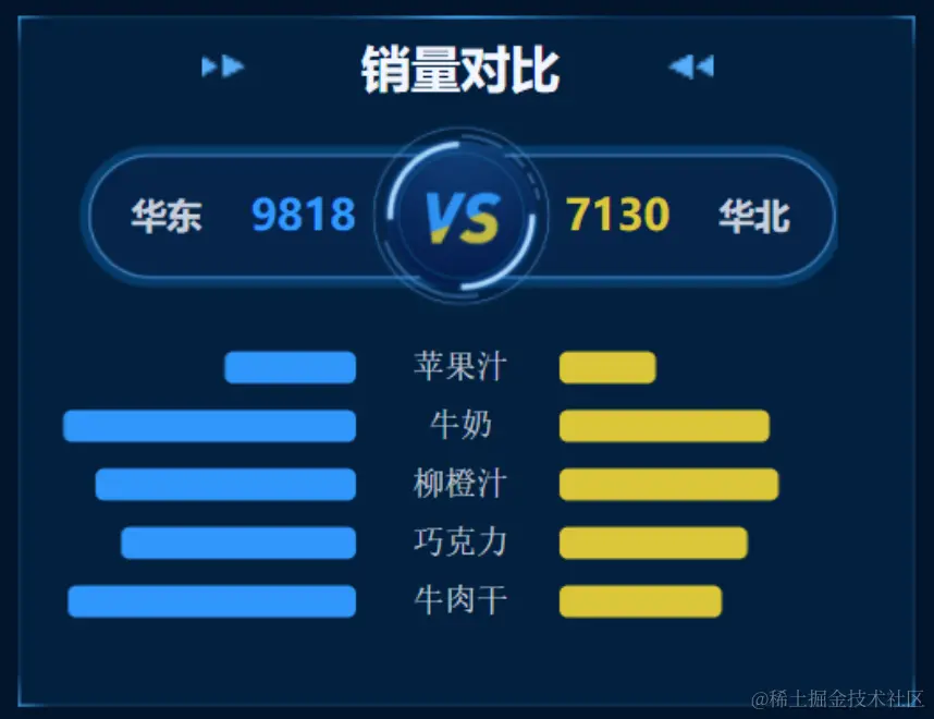一文讲清如何正确选择图表，学会后再也不会用错图表