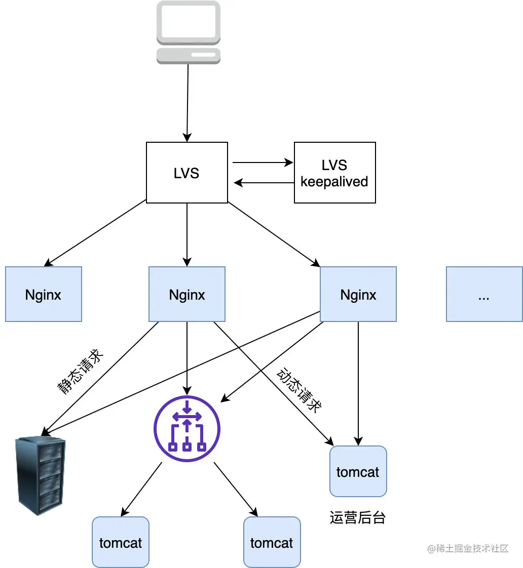 network (1)