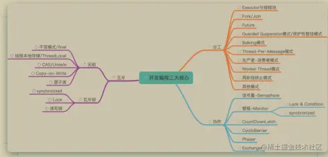 拒不外传！阿里内部耗重金找人总结出这份并发编程手册（全彩版）