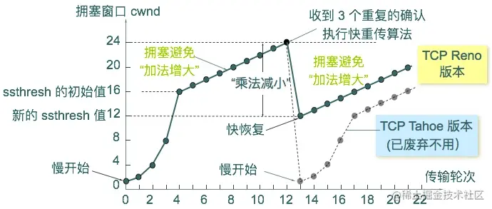 阻塞避免的图片